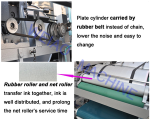 Máy in bao dệt PP chất lượng cao 2/4/6 màu, máy ép bao dệt tiên tiến, máy in bao tải lớn PP <span class=keywords><strong>Jumbo</strong></span> <span class=keywords><strong>Fibc</strong></span> - Product Image 2