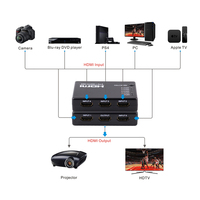 Commutateur HDMI 4K 5 en 1 Sélecteur HDMI 5 ports hdmi 5x1 switch Box avec télécommande IR pour ordinateur HDTV