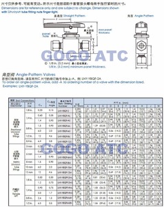 <strong>Ball</strong> <strong>Valve</strong> 6 8 10 12 mm 1/8&quot; 1/4&quot; 3/8&quot; 1/2&quot; Tube Stainless Steel 304 High Pressure High Temperature 2 Way Card Set <strong>Ball</strong> Valvelve
