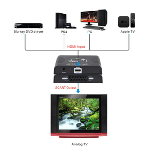 Scart input HDMI de sortie consumer electronics - Product Image 5