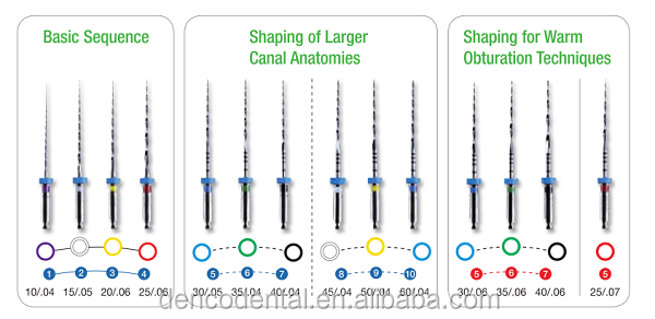 Стоматологические корневые каналы Mtwo Dental endo M файлы