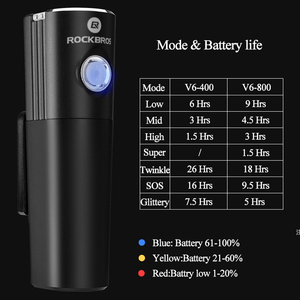 <span class=keywords><strong>ROCKBROS</strong></span>-Faro delantero de bicicleta, recargable por USB, impermeable, ultraligero - Product Image 4