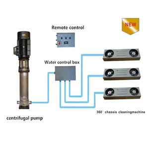 Amerigo Under Car Chassis Wash System