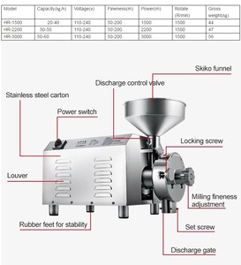 Điện Sử Dụng Máy Phay/Ngô Bột/Lúa Mì Máy Xay Bột - Product Image 4