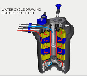 CPF-180 Nhựa Bán Trực Tiếp <span class=keywords><strong>SUNSUN</strong></span> Koi Pond Lọc Nước - Product Image 4
