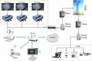 MPPT, Không Thấm Nước, Truyền Thông Đường Dây Điện Trên Lưới Tie <span class=keywords><strong>260W</strong></span> Micro Solar <span class=keywords><strong>Inverter</strong></span> 24V 48V - Product Image 4