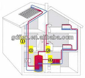 Dn16 гофрированная гибкая труба из нержавеющей стали - Product Image 6
