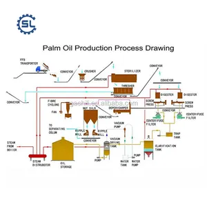 Automatic Palm Fruit Kernel Oil Processing Extraction Milling Production Line Machine In Nigeria For Sale