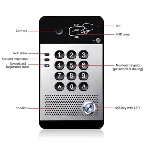 Fanvil i30 SIP video cửa liên lạc điện thoại IP65 không thấm nước và chống bụi VoIP sản phẩm - Product Image 4