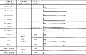 Fournisseur chinois d'accessoires pour machines à tricoter <span class=keywords><strong>circulaires</strong></span>, <span class=keywords><strong>aiguilles</strong></span> à <span class=keywords><strong>chaussettes</strong></span> - Product Image 3