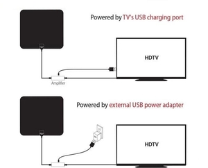 <span class=keywords><strong>Antenne</strong></span> <span class=keywords><strong>TV</strong></span> numérique intérieure la plus récente de 2019, gain de 30 dBi, version DAS, portée de 80 à 150 miles, amplificateur de signal HDTV, <span class=keywords><strong>booster</strong></span> de signal, 1080P 4K, télévision gratuite - Product Image 6