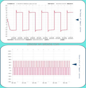 <span class=keywords><strong>Programable</strong></span> profesional caliente y fría cámara de choque térmico - Product Image 3