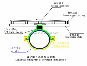 Bộ khuếch tán đĩa bong bóng mô hình mới 270mm với van một chiều để ngăn Dòng Chảy Ngược trong hệ thống sục khí nước thải - Product Image 3