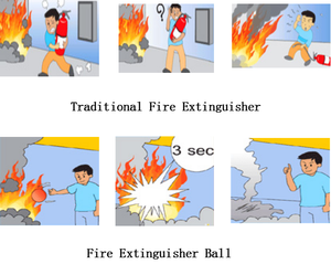 CE aprobó auto extintor bola/bola <span class=keywords><strong>de</strong></span> <span class=keywords><strong>fuego</strong></span> extintor - Product Image 6