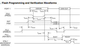 Atat2051 ic 芯片 AT89C2051-24PU 集成电路 MCU 8BIT 2KB FLASH DIP20 8 位内存 2k 闪存 IC 芯片 - Product Image 6