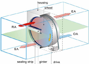 Thính phòng HVAC hệ thống hội nghị hội trường thu hồi nhiệt không khí xử lý đơn vị AHU da đôi điều hòa không khí đơn vị - Product Image 4