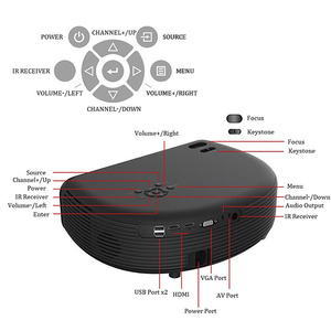 Proyector de películas HD LED CL760, 720p, 3200 lúmenes, proyección para el hogar - Product Image 5