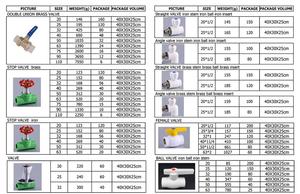 LK-2-004 (20mm) nhựa hàn ống <span class=keywords><strong>ppr</strong></span> đồng giấu <span class=keywords><strong>stop</strong></span> <span class=keywords><strong>valve</strong></span> với xử lý - Product Image 3