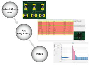 De alta velocidad de inspección SAKI 3D AOI máquina con cámara de inspección detectar mal en la placa pcb - Product Image 2