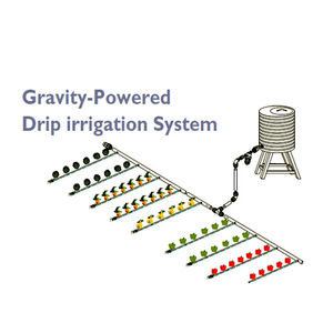 経済的な農業点滴灌漑システムキットファミリー灌漑小さなプロットのための完全なシステム500M2ADK0500 - Product Image 5