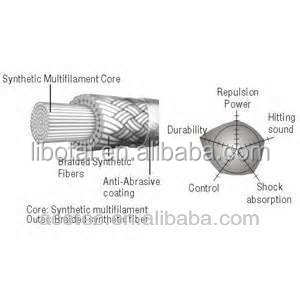 Raqueta de bádminton barato Nylon cadena bikini bragas Cadena de plástico - Product Image 5