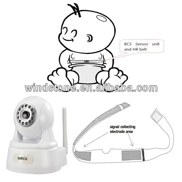 Del bambino Video Telefono IP Camera Sistema di Cura Del Bambino di Controllo Della Temperatura