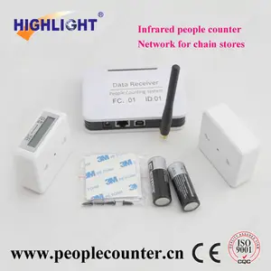 HPC005 Comptage/compteur des clients par infrarouge avec le logiciel de réseau pour la vente au détail en comptant des clients