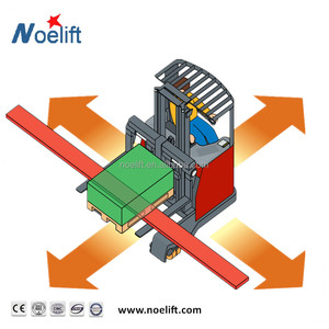 Carrello Elevatore a 4 Direzioni |   Carrello Elevatore Multidirezionale - <span class=keywords><strong>Raymond</strong></span> - Product Image 3