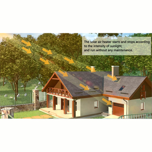Collecteur <span class=keywords><strong>solaire</strong></span> de chauffage de l'<span class=keywords><strong>air</strong></span> monté de haute qualité avec garantie de 5 ans <span class=keywords><strong>prix</strong></span> bon marché de la série OS - Product Image 2
