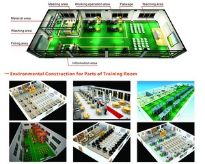 Hệ Thống Lái Điện Thiết Bị Phòng Thí Nghiệm Đơn Vị Đào Tạo Thủy Lực Hệ Thống Giáo Dục - Product Image 4