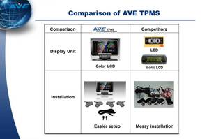 Newest AVE <b>TPMS</b> Butterfly series made in Taiwan - Product Image 5