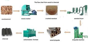 Machine à briquettes électrique, <span class=keywords><strong>prix</strong></span> masculin de cire, pour le <span class=keywords><strong>charbon</strong></span> de bois - Product Image 2