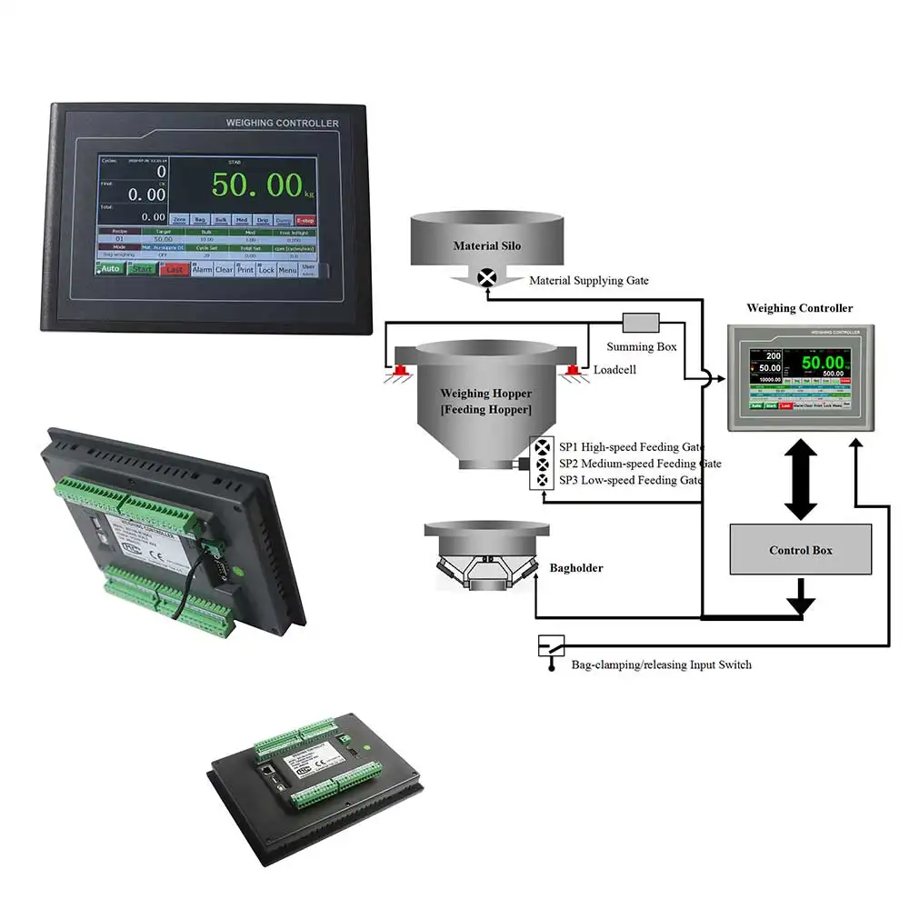 Инструмент/контроллер для прессовочного подбора мешков, измеритель упаковочных весов, контроллер весовой шкалы BST106-M10(AL)