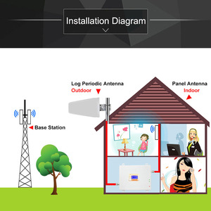 Bộ Lặp Tín Hiệu Điện Thoại Di Động 2100Mhz 2600Mhz Với Mức Giá Tốt Nhất Trong Chương Trình Khuyến Mãi - Product Image 5