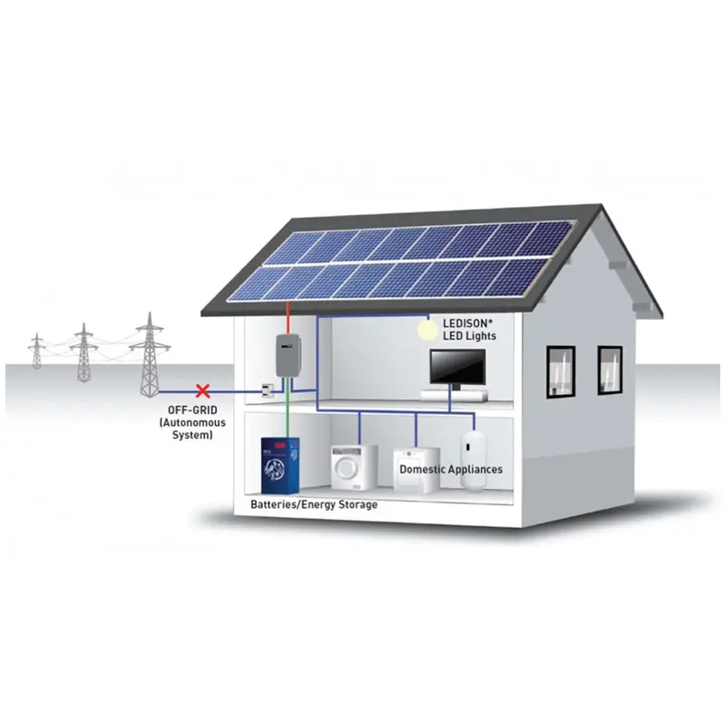 نظام متكامل للطاقة الشمسية خارج الشبكة نظام لوحات شمسية 1kw نظام الطاقة الشمسية سعر مكتب المنزل استخدام اختبار
