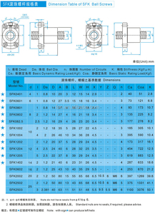 10mm Left Hand and Right Hand Threaded <strong>Ball</strong> <strong>Screw</strong> SFK1002 - Product Image 6