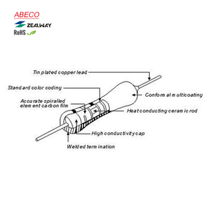 CR 0.1 Đến 47M Ohm Điện Trở Cố Định Màng Carbon Giá Rẻ - Product Image 2