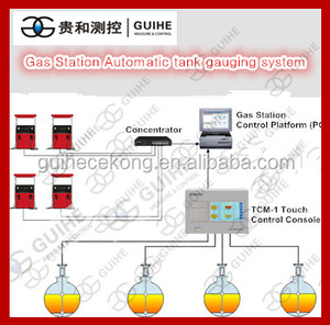 جهاز قياس الكيروسين الرقمي الأوتوماتيكي للوقود/الديزل/الخزان - Product Image 2