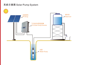 Inversor de Bomba <span class=keywords><strong>Solar</strong></span> Vmaxpower de 2 hp <span class=keywords><strong>Lorentz</strong></span> de 1.5KW, Controlador de Bomba - Product Image 5
