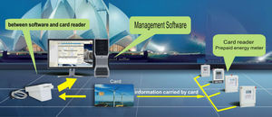 DDSY5558 kWh <span class=keywords><strong>prepago</strong></span>/<span class=keywords><strong>prepago</strong></span> electrónico contador de energía eléctrica - Product Image 6