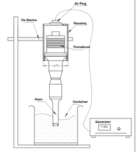 เครื่องทดสอบการกระจายอิเล็กทรอนิกส์ล้ำเสียงสำหรับห้องปฏิบัติการ - Product Image 2