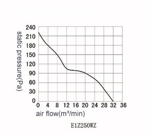 24 Volt Dc Quạt Làm Mát Khối Lượng Cao Điện Mạnh Mẽ Nhỏ Quạt Hướng Trục - Product Image 5
