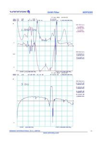 High quality and low loss 1842,5 MHz Saw filter products modulator for DCS - Product Image 4