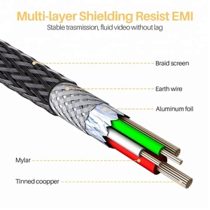 Cáp <span class=keywords><strong>HDMI</strong></span> Sang <span class=keywords><strong>HDMI</strong></span> Siêu Mỏng 8K Tốc Độ Cao M/M HDTV 2160P @ 60HZ Với Chứng Chỉ CE ROHS Cho Hộp SET-UP PS4 - Product Image 5