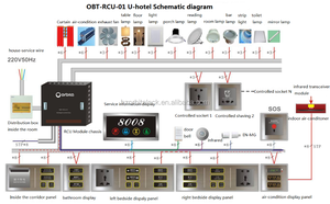 ระบบควบคุมห้องพักของโรงแรม, ระบบควบคุมไฟพร้อม <span class=keywords><strong>RCU</strong></span>/แผงควบคุม - Product Image 2