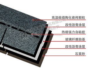 Raíces Gris material de construcción edificio <span class=keywords><strong>tejas</strong></span> de asfalto para techos - Product Image 2