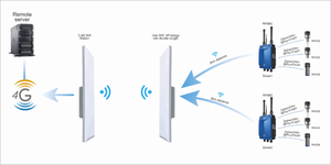 China, Sistema de Monitoreo Inalámbrico para Equipos Especiales y Criticos - Product Image 3