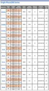 Transformador de Voltaje Variable Monofásico de 220V de Salida, 0~220V, 220VA, Variac Yu Hseng YH-201L - Product Image 6