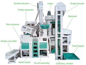 6LN-<span class=keywords><strong>15</strong></span>/15SF /CTNM15D 1 tonne par heure /1000 kg/h Machine à décortiquer le riz combinée / Prix de la machine à décortiquer le riz à Cebu au Népal - Product Image 2