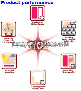 Я ищу прайс-лист и техническую документацию на диоксид титана. - Product Image 3